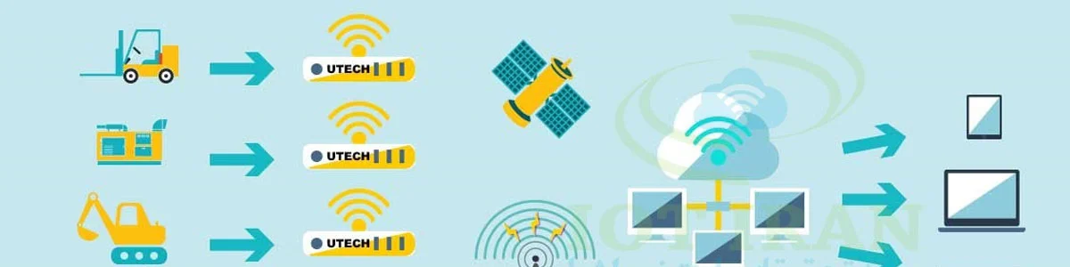 Real-World Applications of IoT