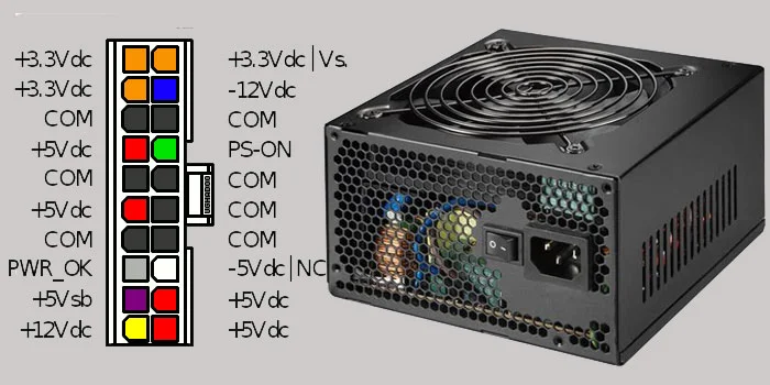 PC-SMPS-Voltages-Explained-Easy-Testing-Guide