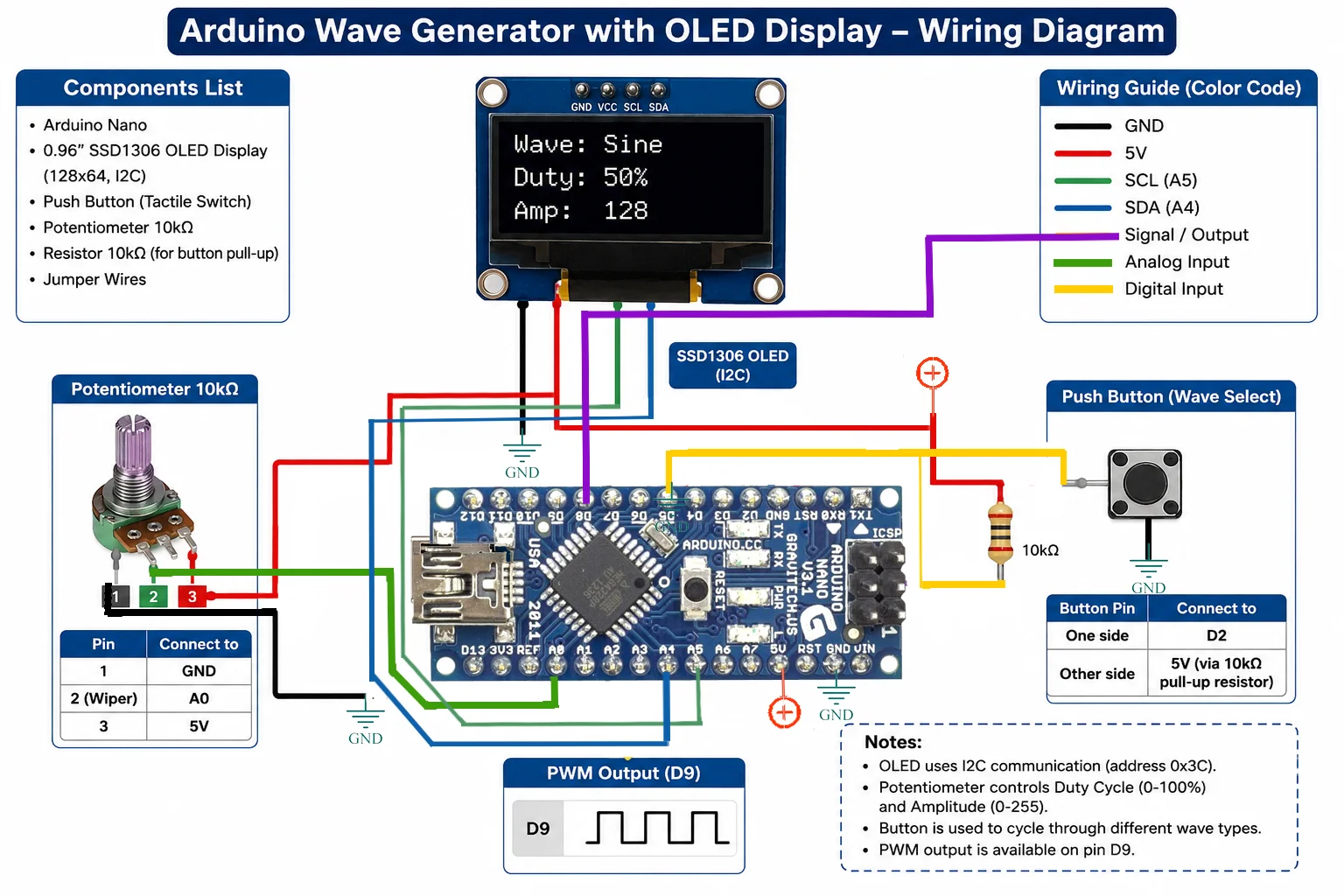 Arduino-Wave-Generator